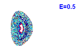 Poincar� section A=1, E=0.5